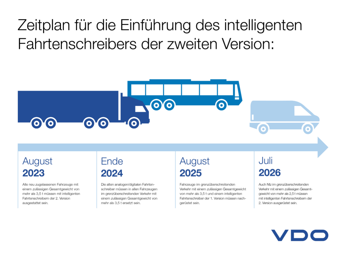 Verkehrssicherheit im Fokus: Intelligenter Tachograph 2.0 wird zur Pflicht in Nutzfahrzeugen ab 21. August 2023 (Foto: Continental AG)