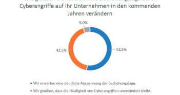 Unternehmen setzen vermehrt auf externe Dienstleistungen zur (Foto: Sophos Technology GmbH)