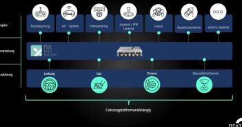 Zukunft der Mobilität: Arnold NextG revolutioniert (Foto: Arnold NextG GmbH)