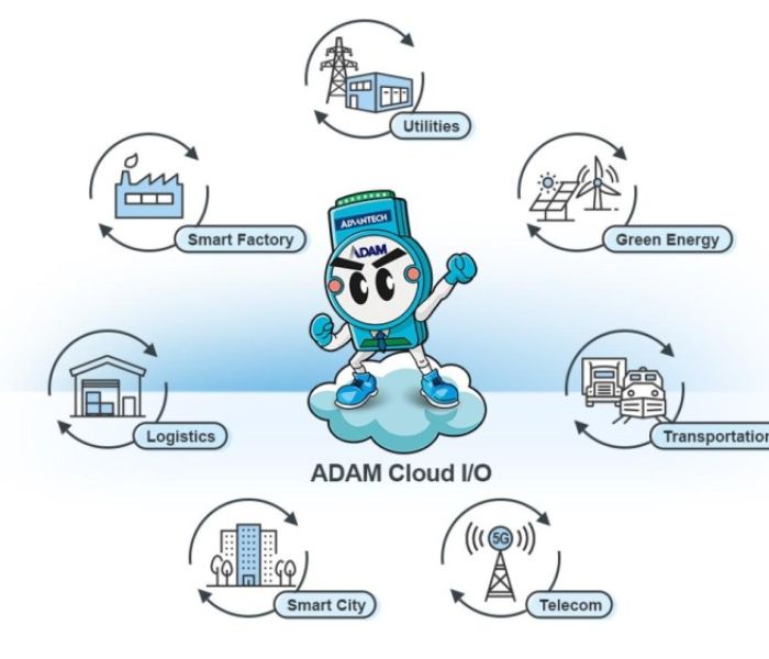 Einsatzmöglichkeiten der IoT Ethernet I/O ADAM-6000/6200 Module (Foto: AMC - Analytik & Messtechnik GmbH Chemnitz)